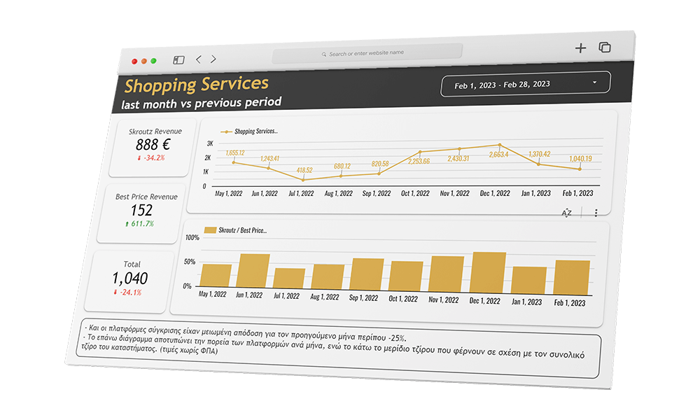 reporting dashboard